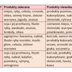 Jak grupa krwi dziecka po rodzicach wpływa na jego zdrowie?