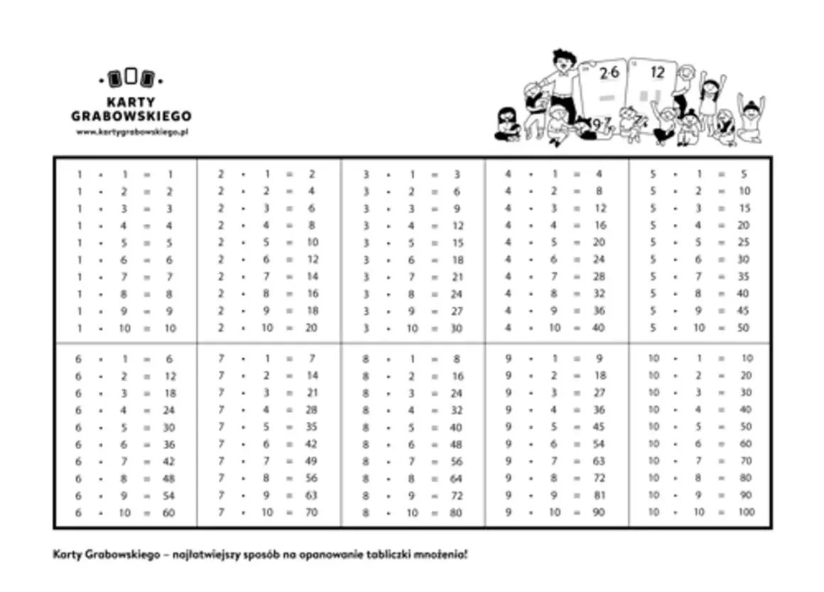 Karty Grabowskiego - tabliczka mnożenia karty pracy. Dzieci uczą się mnożenia z nauczycielem i kartami.