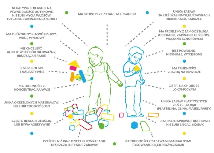 Zdjęcie Przyczyny zaburzeń integracji sensorycznej – co warto wiedzieć?