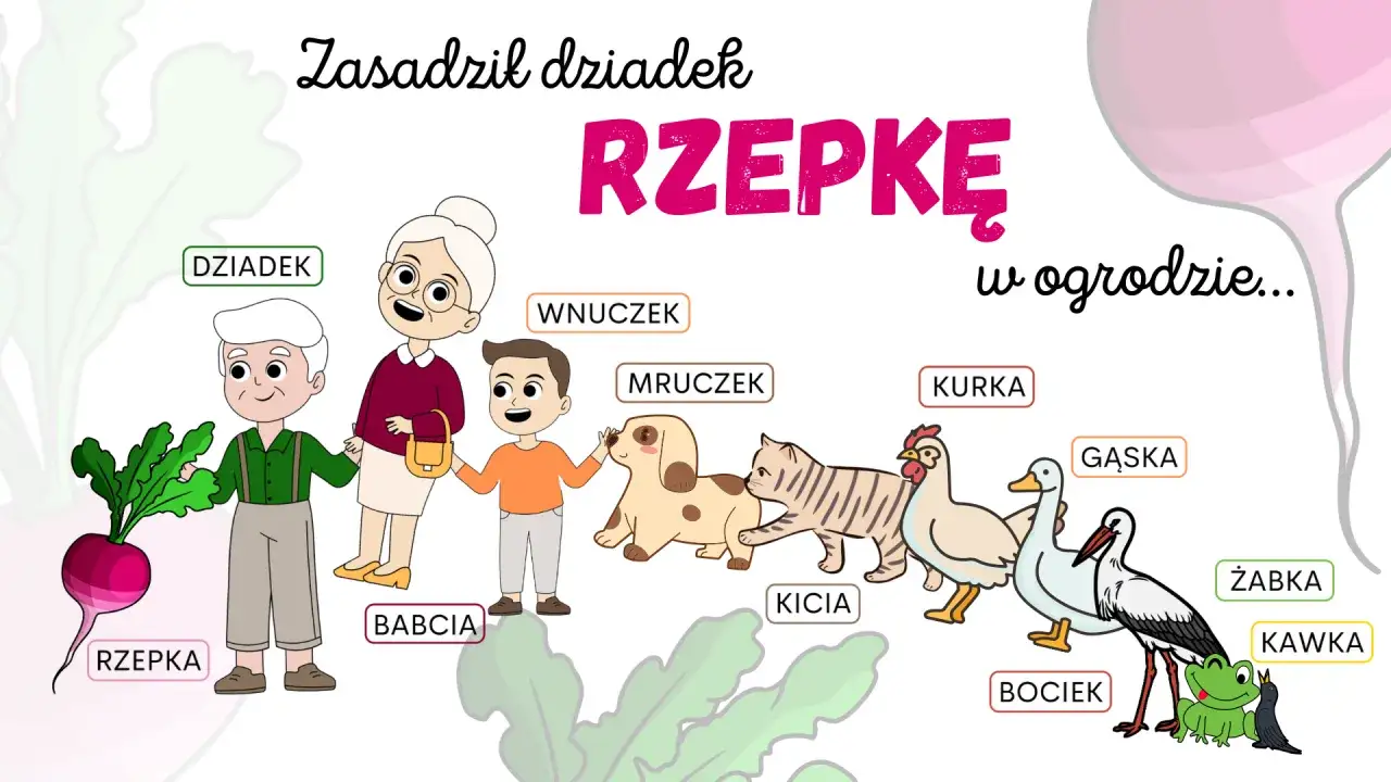 Dziadek zasadził rzepkę w ogrodzie, a pomagali mu babcia, wnuczek, mruczek, kicia, kurka, gąska, bociek, żabka i kawka.